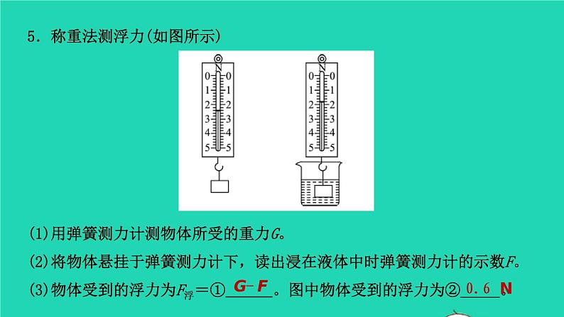 江西省2021年中考物理考点复习第十二讲浮力课件202103091123第3页