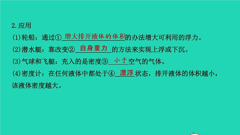 江西省2021年中考物理考点复习第十二讲浮力课件202103091123第7页