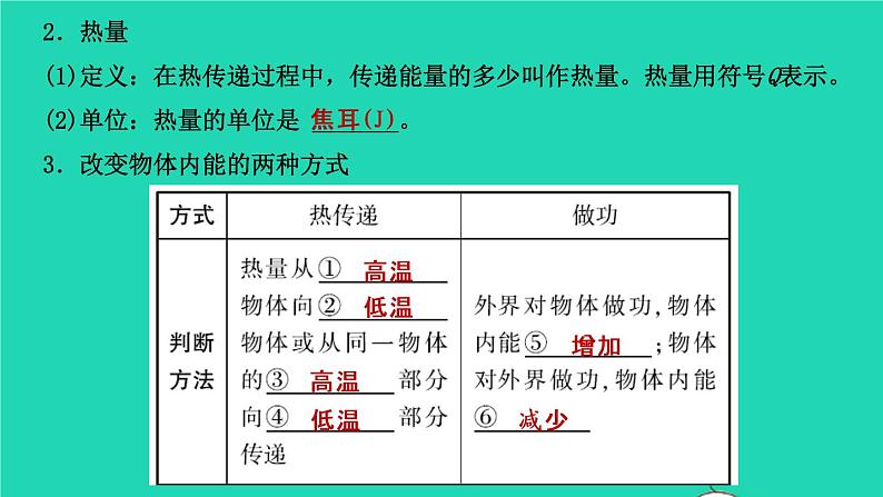 江西省2021年中考物理考点复习第十七讲内能内能的利用课件202103091127第5页