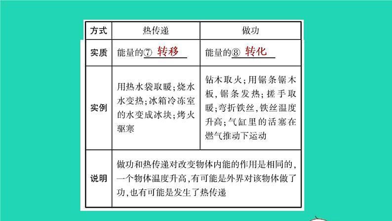 江西省2021年中考物理考点复习第十七讲内能内能的利用课件202103091127第6页