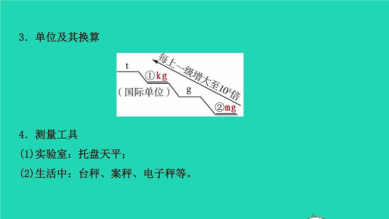 江西省2021年中考物理考点复习第六讲质量与密度课件202103091119第2页