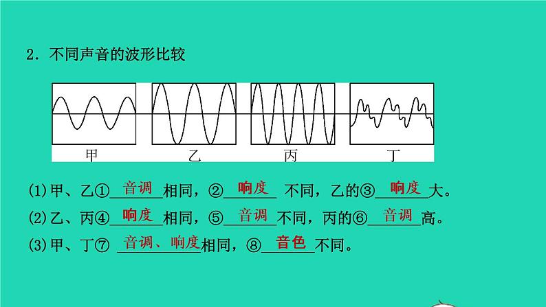 江西省2021年中考物理考点复习第一讲声现象课件202103091134第5页