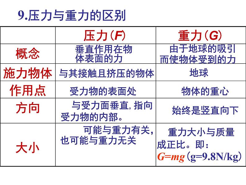 8.1认识压强课件第6页