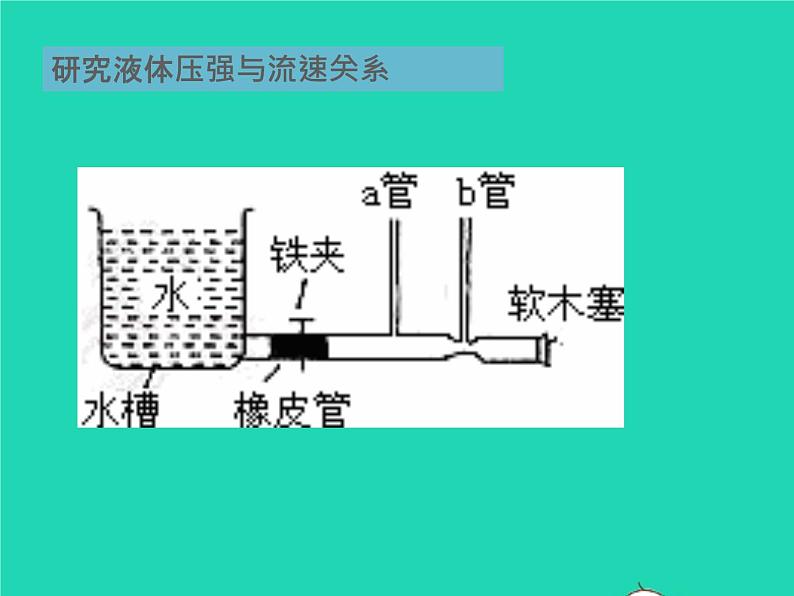 人教版八年级物理下册课件：9.4 流体压强与流速的关系课件第6页