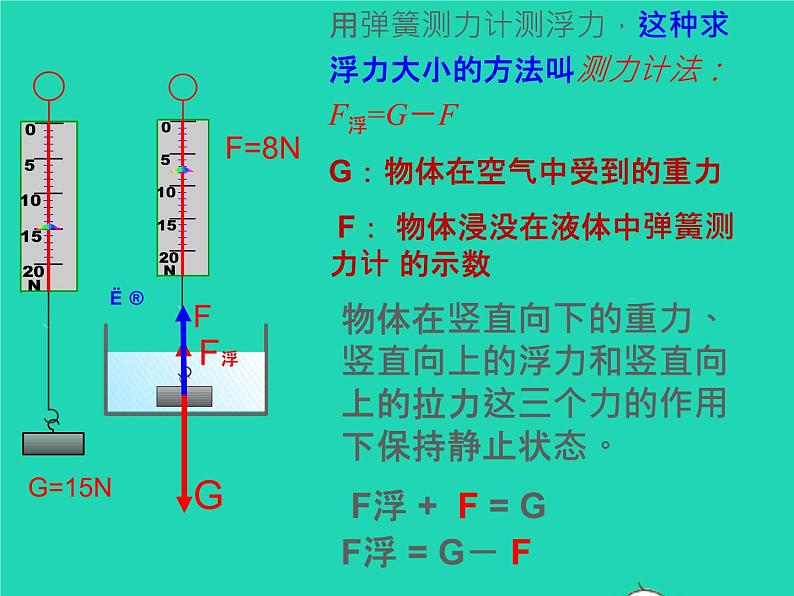 【新人教版】2020_2021学年八年级物理下册10.1浮力（课件+素材）08