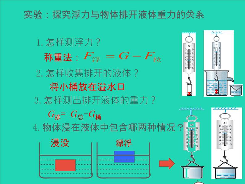 人教版八年级物理下册课件：10.2 阿基米德原理课件第6页