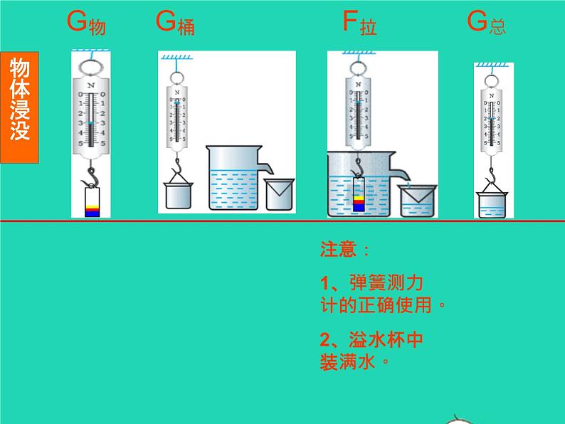 人教版八年级物理下册课件：10.2 阿基米德原理课件第7页