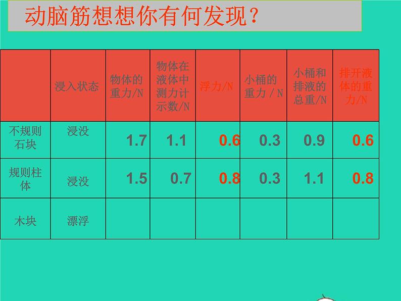 人教版八年级物理下册课件：10.2 阿基米德原理课件第8页