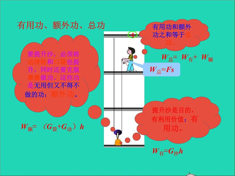 12.3 机械效率课件第3页