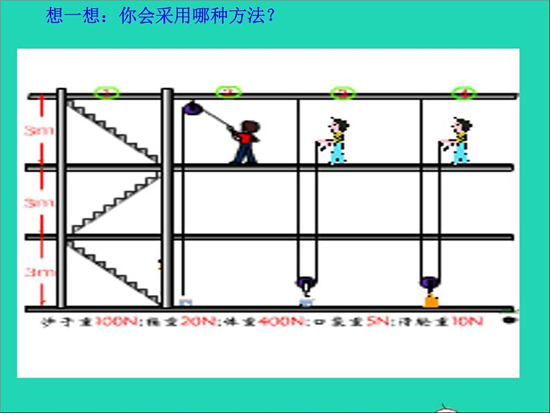 12.3 机械效率课件第8页