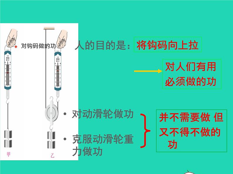 【新人教版】2020_2021学年八年级物理下册12.3机械效率（课件+素材）(01)06