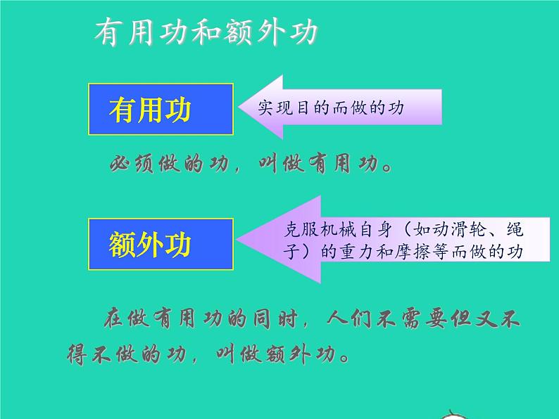【新人教版】2020_2021学年八年级物理下册12.3机械效率（课件+素材）(01)07
