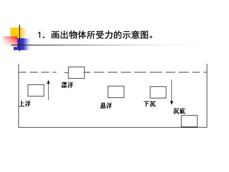 《物体浮沉条件及应用》公开课05