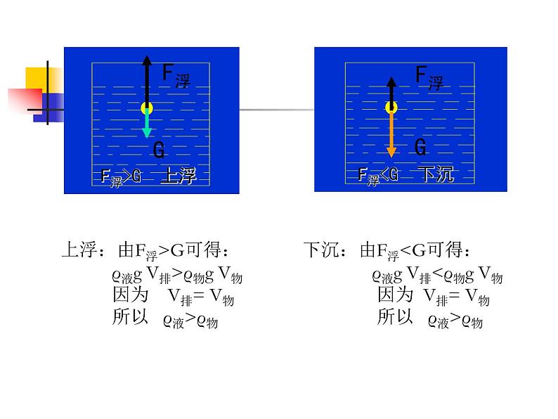 《物体浮沉条件及应用》公开课06