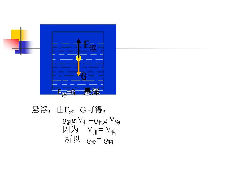 《物体浮沉条件及应用》公开课07