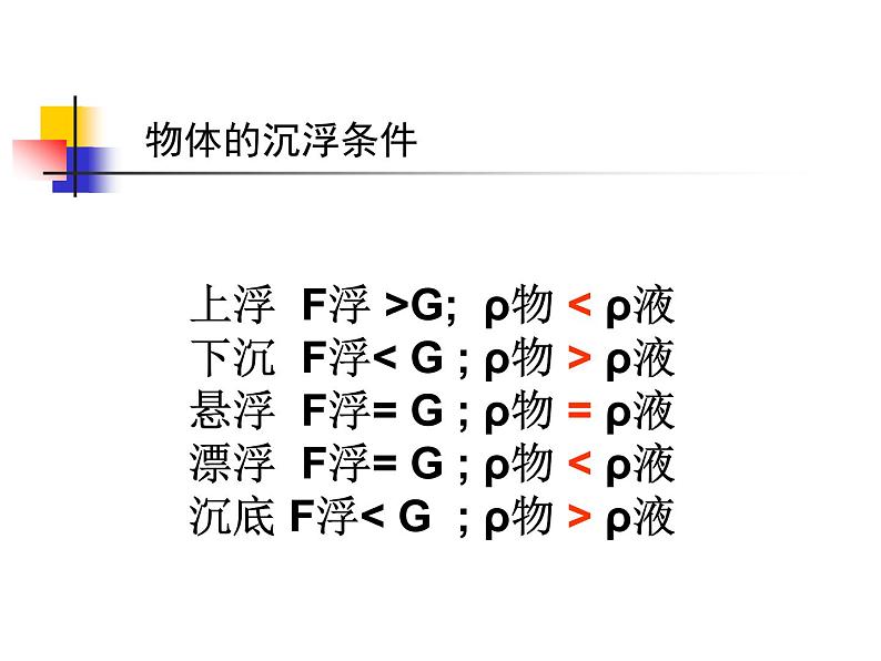《物体浮沉条件及应用》公开课08