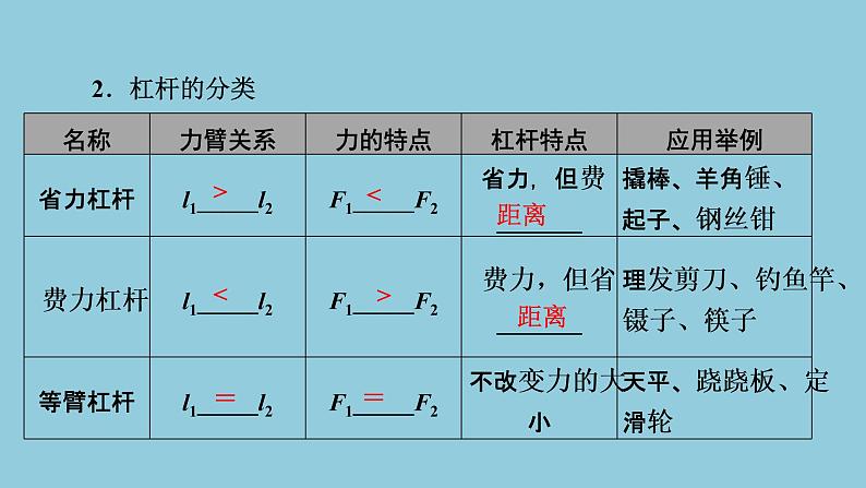 2021中考物理专题复习课件 第1部分 基础过关 第12课时 简单机械  机械效率课件04