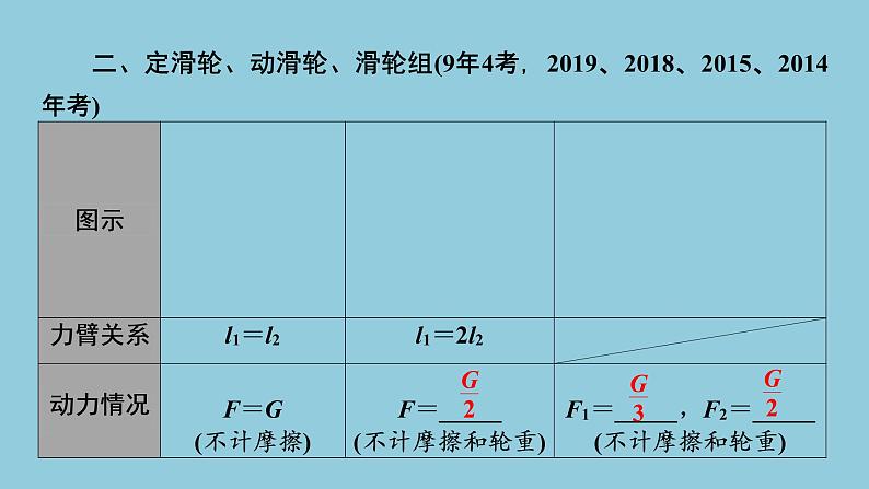 2021中考物理专题复习课件 第1部分 基础过关 第12课时 简单机械  机械效率课件05