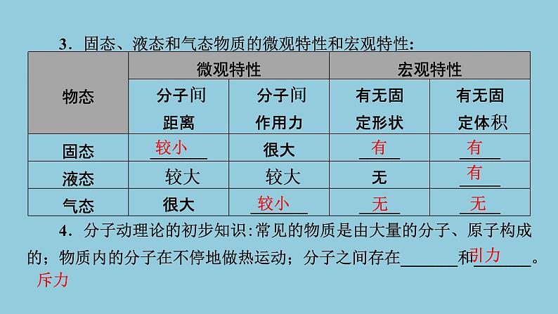 2021中考物理专题复习课件 第1部分 基础过关 第13课时 内能  内能的利用课件04