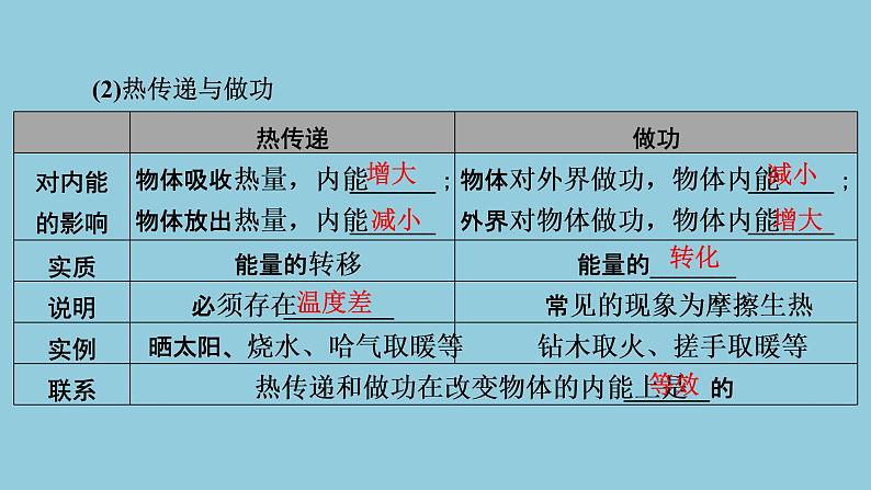 2021中考物理专题复习课件 第1部分 基础过关 第13课时 内能  内能的利用课件07