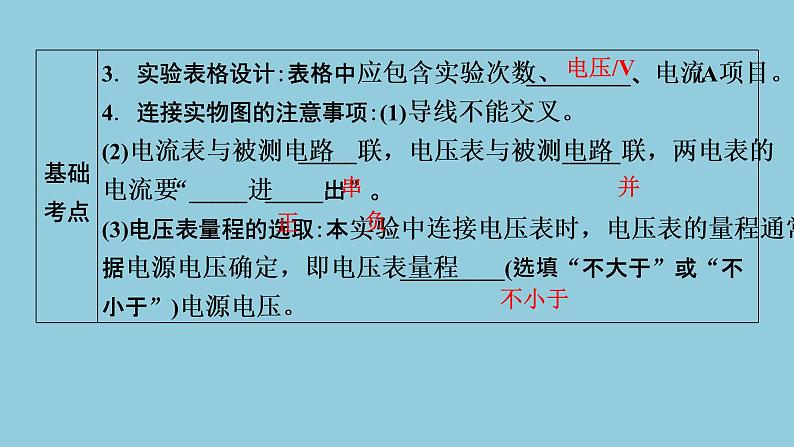 2021中考物理专题复习课件 第1部分 基础过关 第15课时 第1讲探究电流与电压、电阻的关系课件04