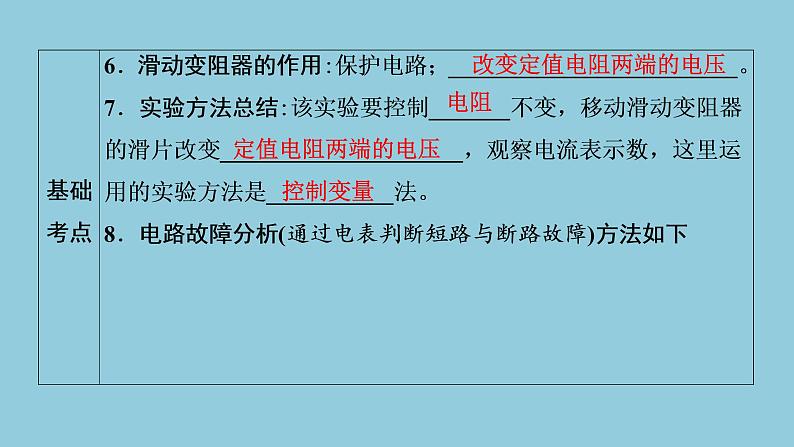 2021中考物理专题复习课件 第1部分 基础过关 第15课时 第1讲探究电流与电压、电阻的关系课件06