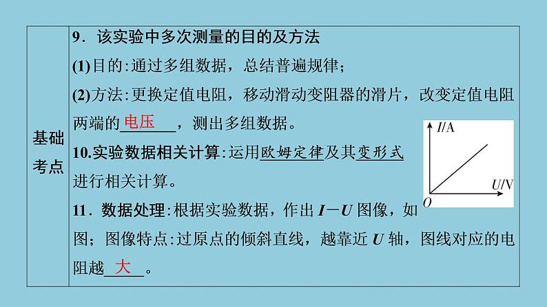 2021中考物理专题复习课件 第1部分 基础过关 第15课时 第1讲探究电流与电压、电阻的关系课件07