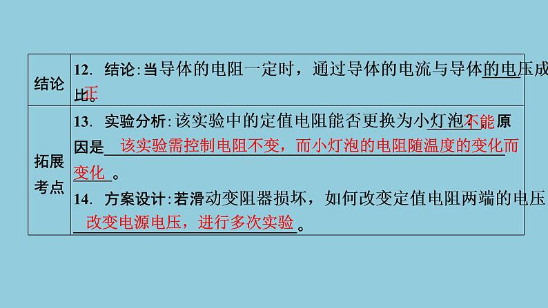 2021中考物理专题复习课件 第1部分 基础过关 第15课时 第1讲探究电流与电压、电阻的关系课件08