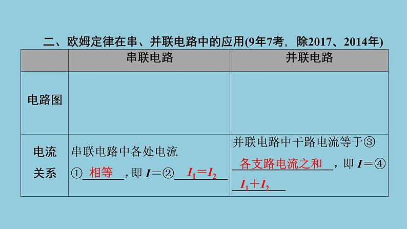 2021中考物理专题复习课件 第1部分 基础过关 第15课时 第2讲 欧姆定律及其应用 课件第7页