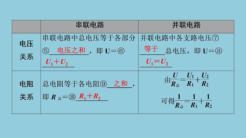 2021中考物理专题复习课件 第1部分 基础过关 第15课时 第2讲 欧姆定律及其应用 课件第8页