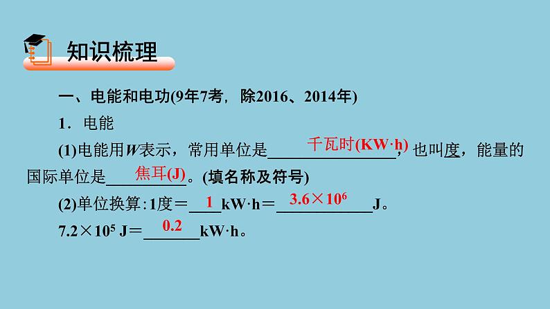 2021中考物理专题复习课件 第1部分 基础过关 第16课时 第1讲 电功 电功率 焦耳定律 课件02