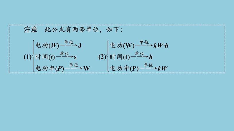 2021中考物理专题复习课件 第1部分 基础过关 第16课时 第1讲 电功 电功率 焦耳定律 课件07