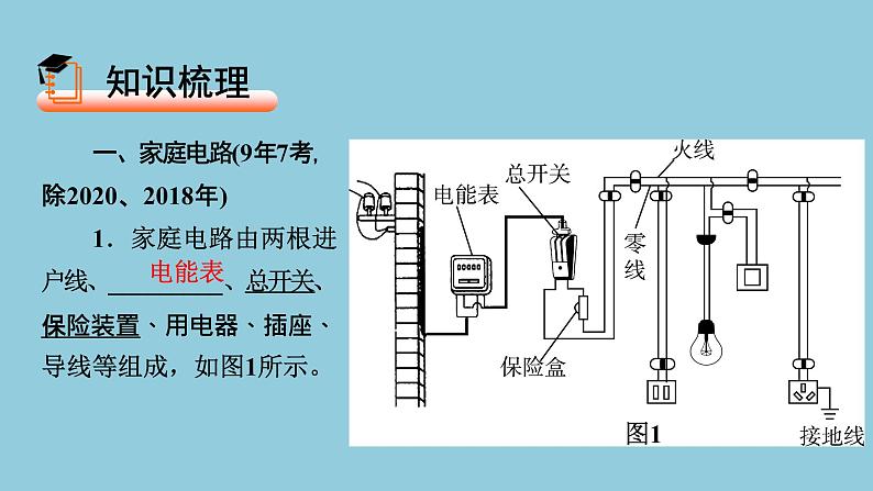 2021中考物理专题复习课件 第1部分 基础过关 第17课时 家庭电路 安全用电 课件02