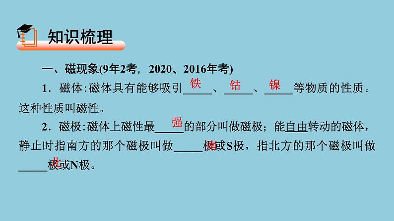 2021中考物理专题复习课件 第1部分 基础过关 第18课时  电与磁  课件02