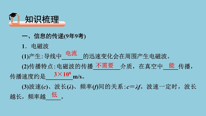 2021中考物理专题复习课件 第1部分 基础过关 第19课时 信息、能源与材料 课件02