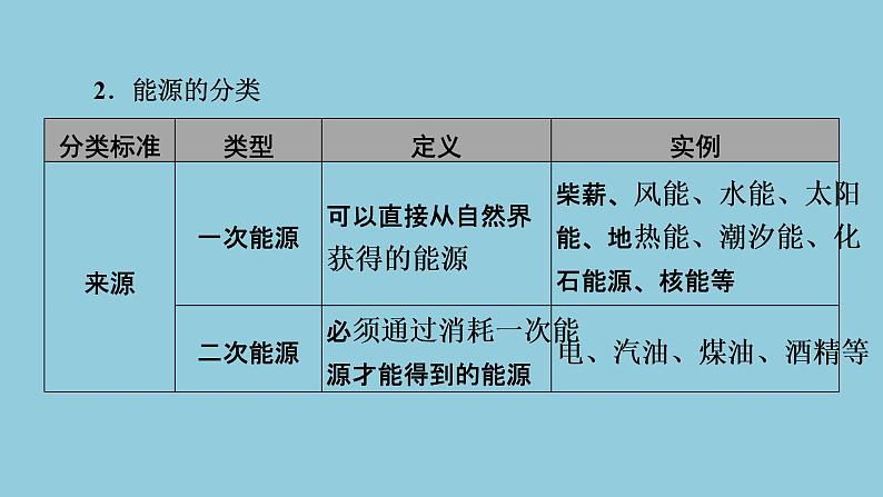 2021中考物理专题复习课件 第1部分 基础过关 第19课时 信息、能源与材料 课件06