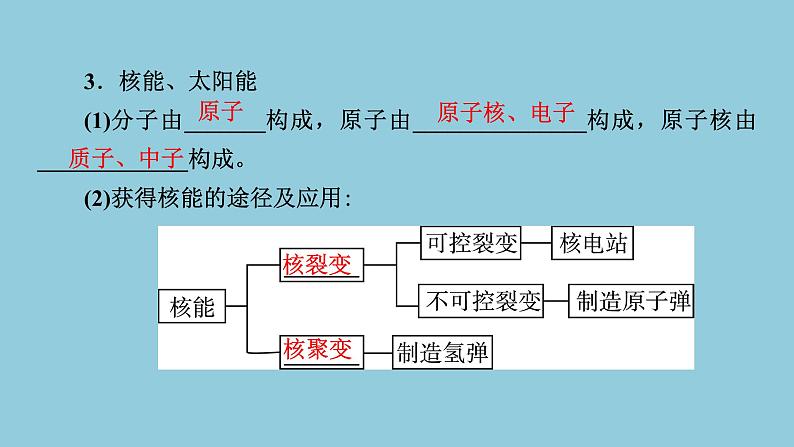 2021中考物理专题复习课件 第1部分 基础过关 第19课时 信息、能源与材料 课件08