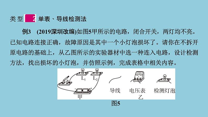 2021中考物理专题复习课件 第1部分 基础过关  专项3  电路故障分析 课件07