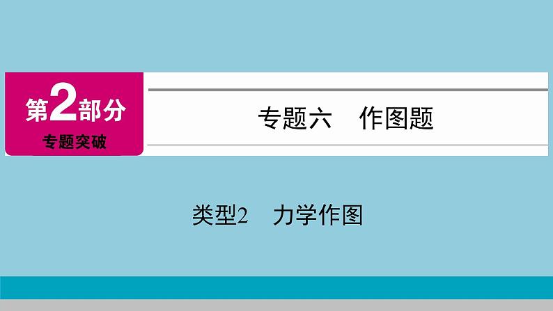 2021中考物理专题复习课件 第2部分 专题突破 专题6 类型2 力学作图 课件第1页