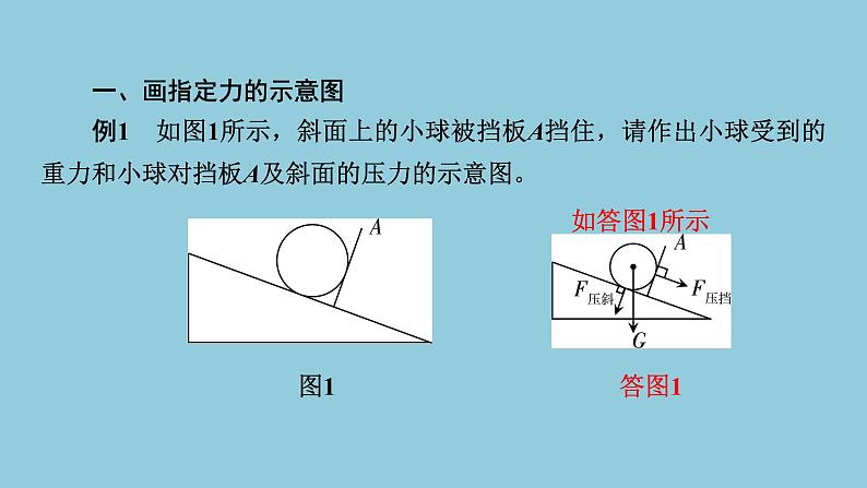 2021中考物理专题复习课件 第2部分 专题突破 专题6 类型2 力学作图 课件第4页