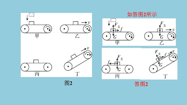 2021中考物理专题复习课件 第2部分 专题突破 专题6 类型2 力学作图 课件第6页