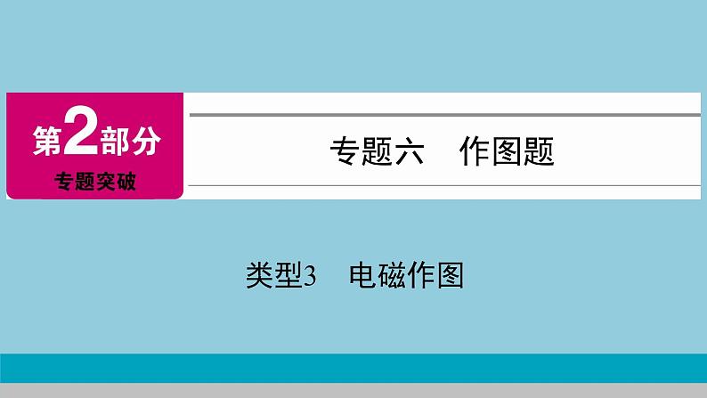 2021中考物理专题复习课件 第2部分 专题突破 专题6 类型3 电磁作图 课件第1页