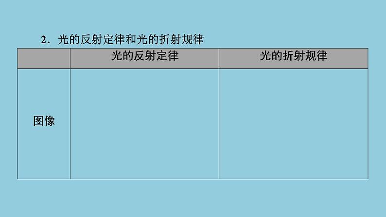 2021中考物理专题复习课件  第1部分 基础过关   第2课时 光现象课件07