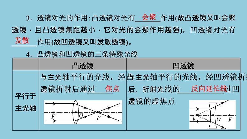 2021中考物理专题复习课件 第1部分 基础过关 第3课时  透镜及其应用课件04