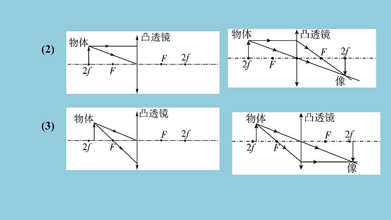 2021中考物理专题复习课件 第1部分 基础过关 第3课时  透镜及其应用课件07