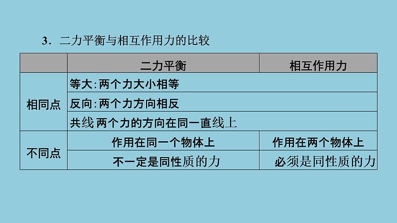 2021中考物理专题复习课件 第1部分 基础过关 第8课时  牛顿第一定律  二力平衡  摩擦力课件06