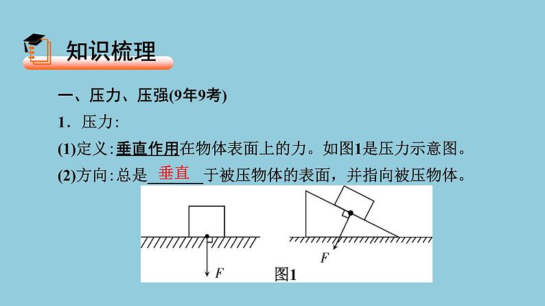 2021中考物理专题复习课件 第1部分 基础过关 第9课时 压强　流体压强与流速的关系课件第2页