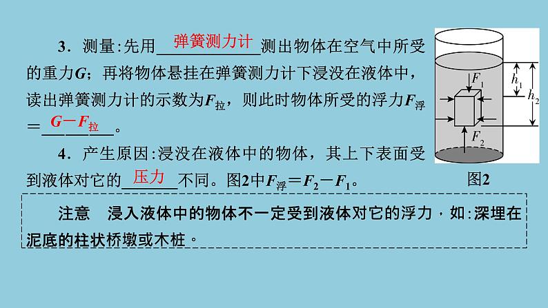 2021中考物理专题复习课件 第1部分 基础过关 第10课时 浮力 阿基米德原理课件第3页