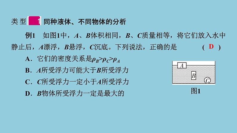 2021中考物理专题复习课件 第1部分 基础过关  专项1 浮力、压强、密度的判断课件02