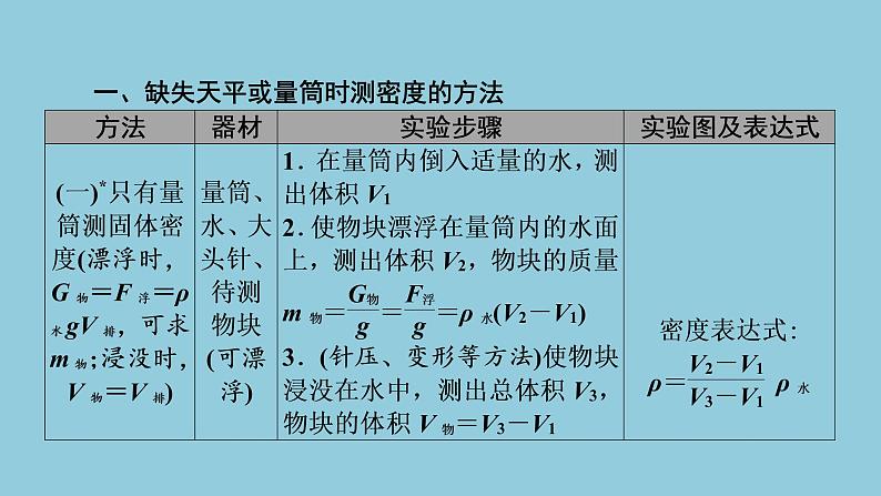 2021中考物理专题复习课件 第1部分 基础过关 专项2 特殊方法测密度课件02